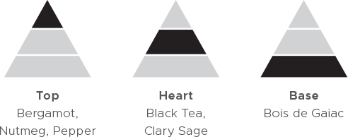 BlackTea_fragrance